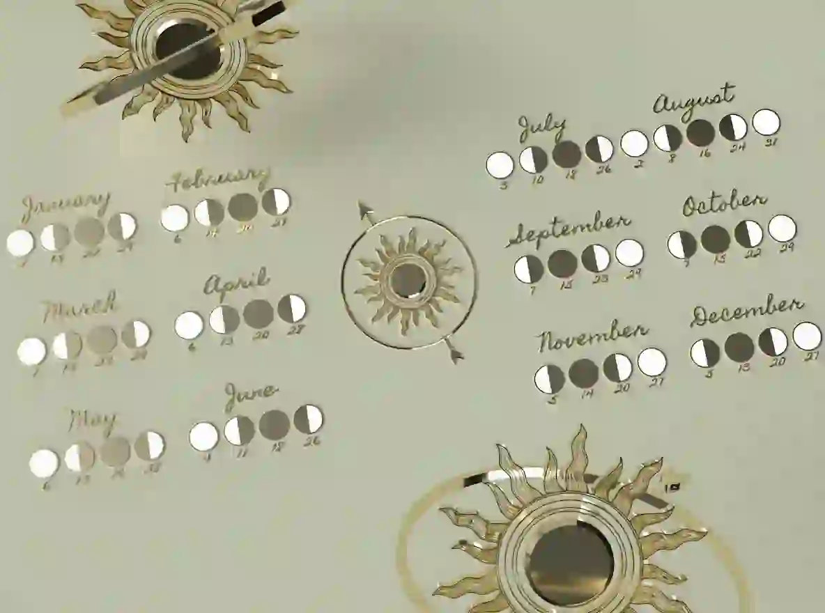 Асцендент и десцендент